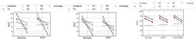 Catastrophic Forgetting in Deep Graph Networks: A Graph Classification Benchmark